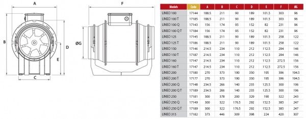 LINEO 2021 diagdims