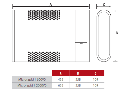 Microrapid range