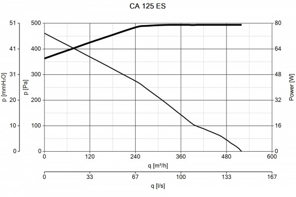 70 EN 16201 Documenti Curve Curva JPG 16201 Curve per Catalogo 128575