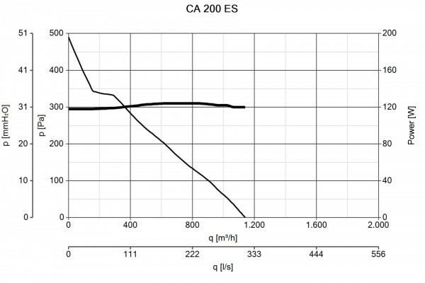 70 EN 16205 Documenti Curve Curva JPG 16205 Curve per Catalogo 128620