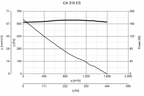 70 EN 16207 Documenti Curve Curva JPG 16207 Curve per Catalogo 128608