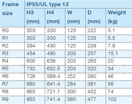 ABB Dimensions data