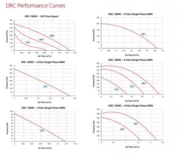 DRC Data