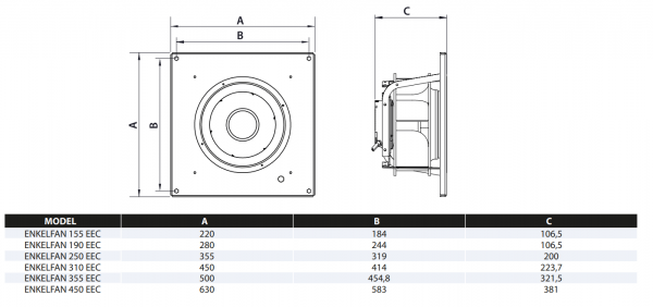 ENKELFAN EC DIM