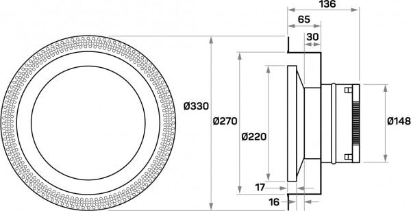 RFCG diagdims23