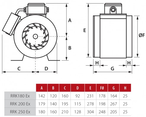 RRK diagdims23