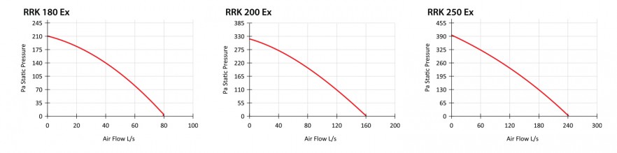 RRK perfcurves23