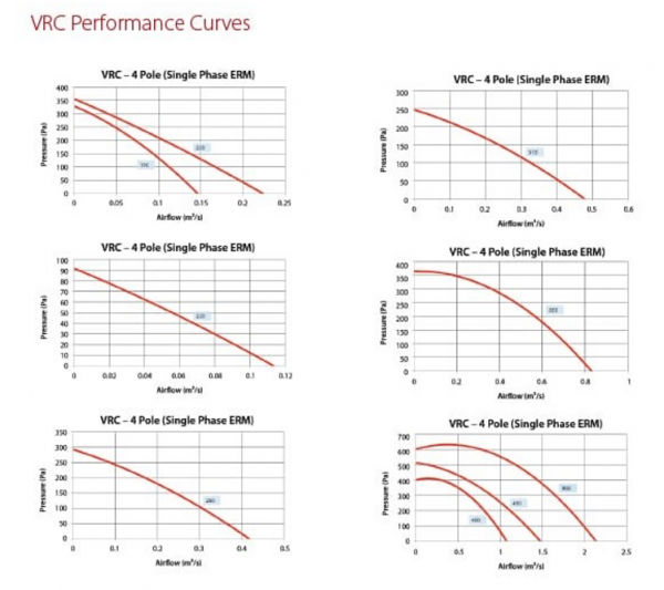 VRC DATA