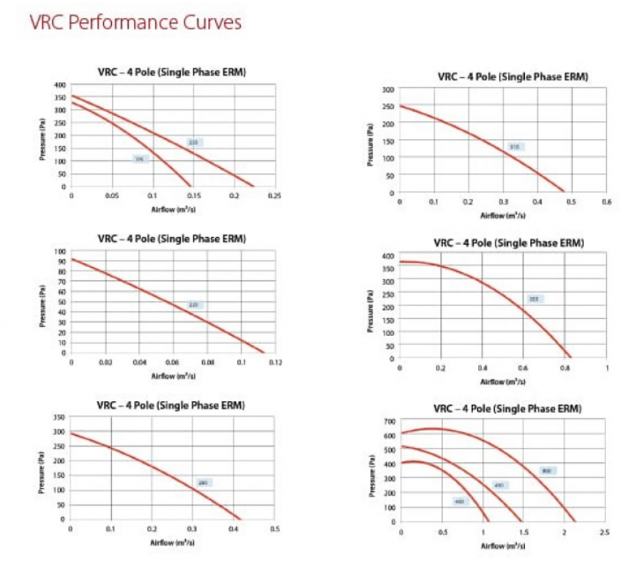 VRC Series » Allvent Ventilation Products