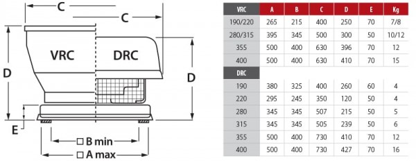 VRCDRC dims