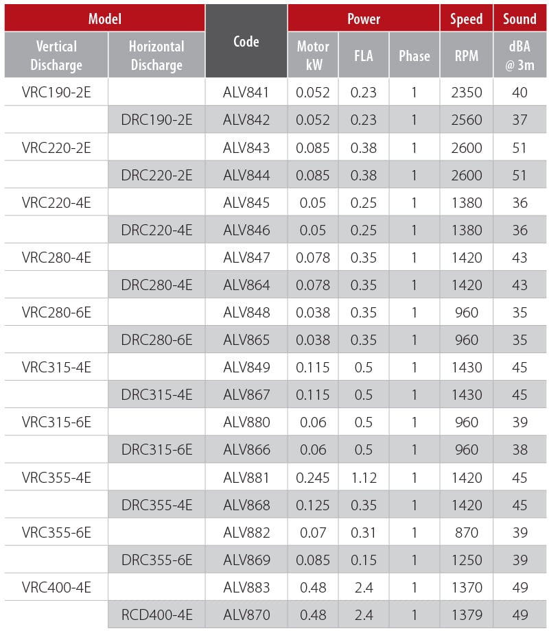 VRC / DRC Series » Allvent Ventilation Products