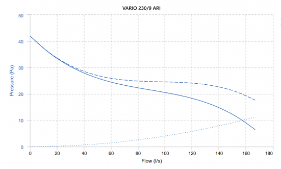Vario 230 ARI