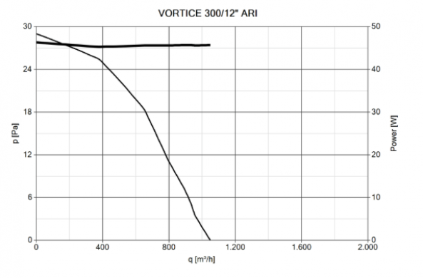 vario 300 12 ARI v2