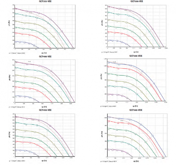 QCF CURVES